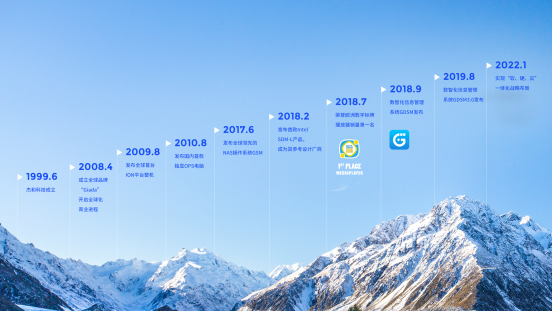 开云科技里程碑